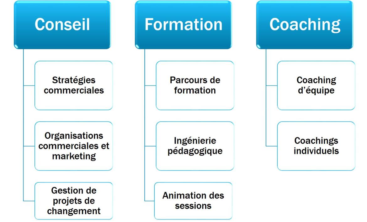 Domaines d intervention